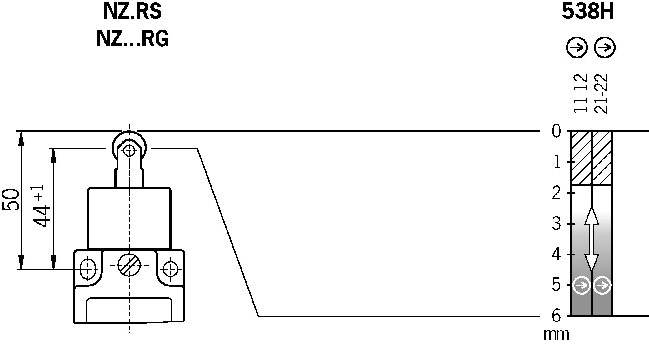 Diagramas de viagem por turnos