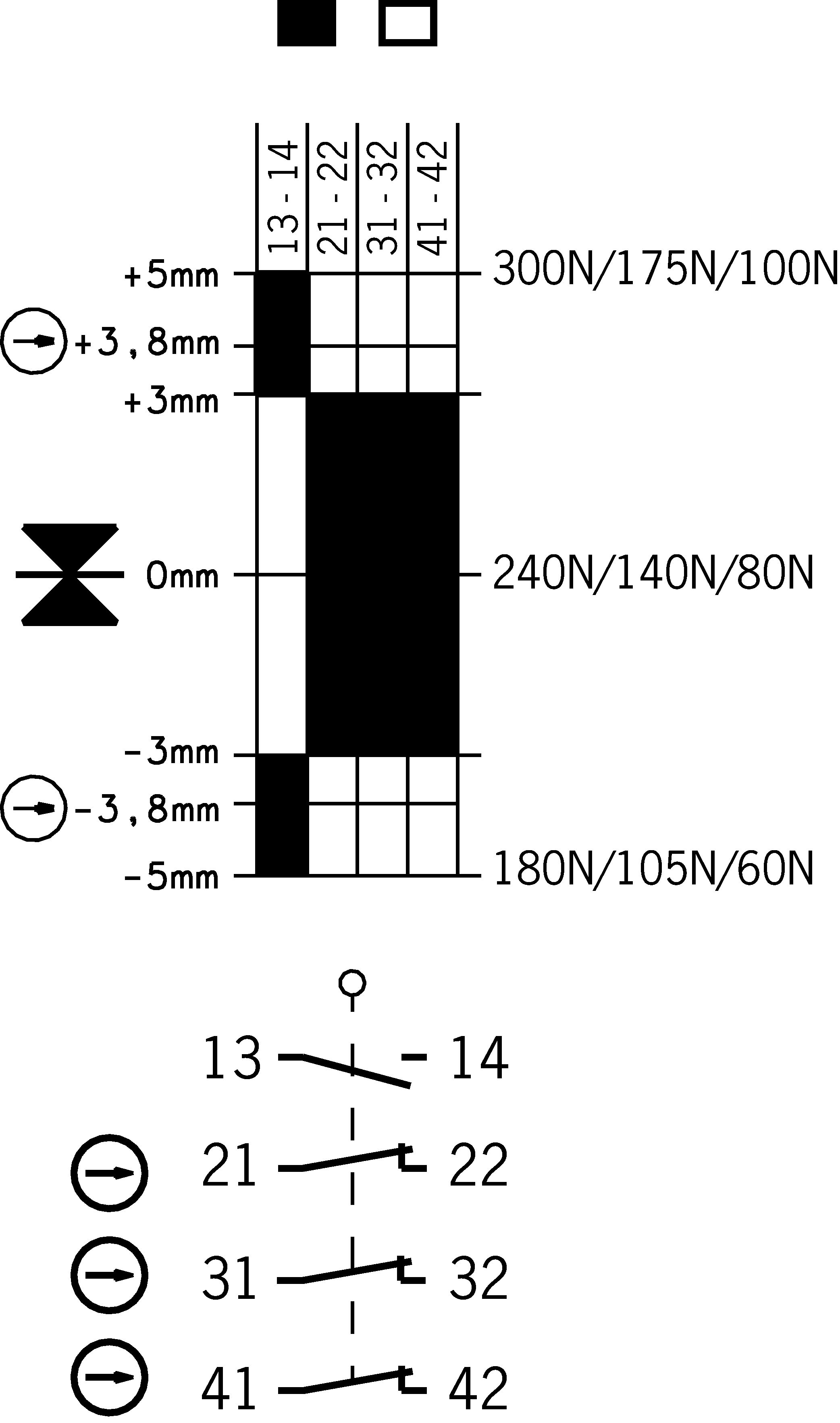 교대근무 이동 다이어그램