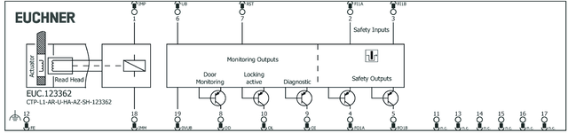 Připojovací schéma