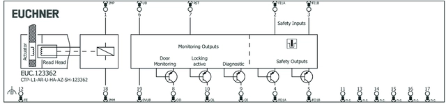 Esquema de conexão