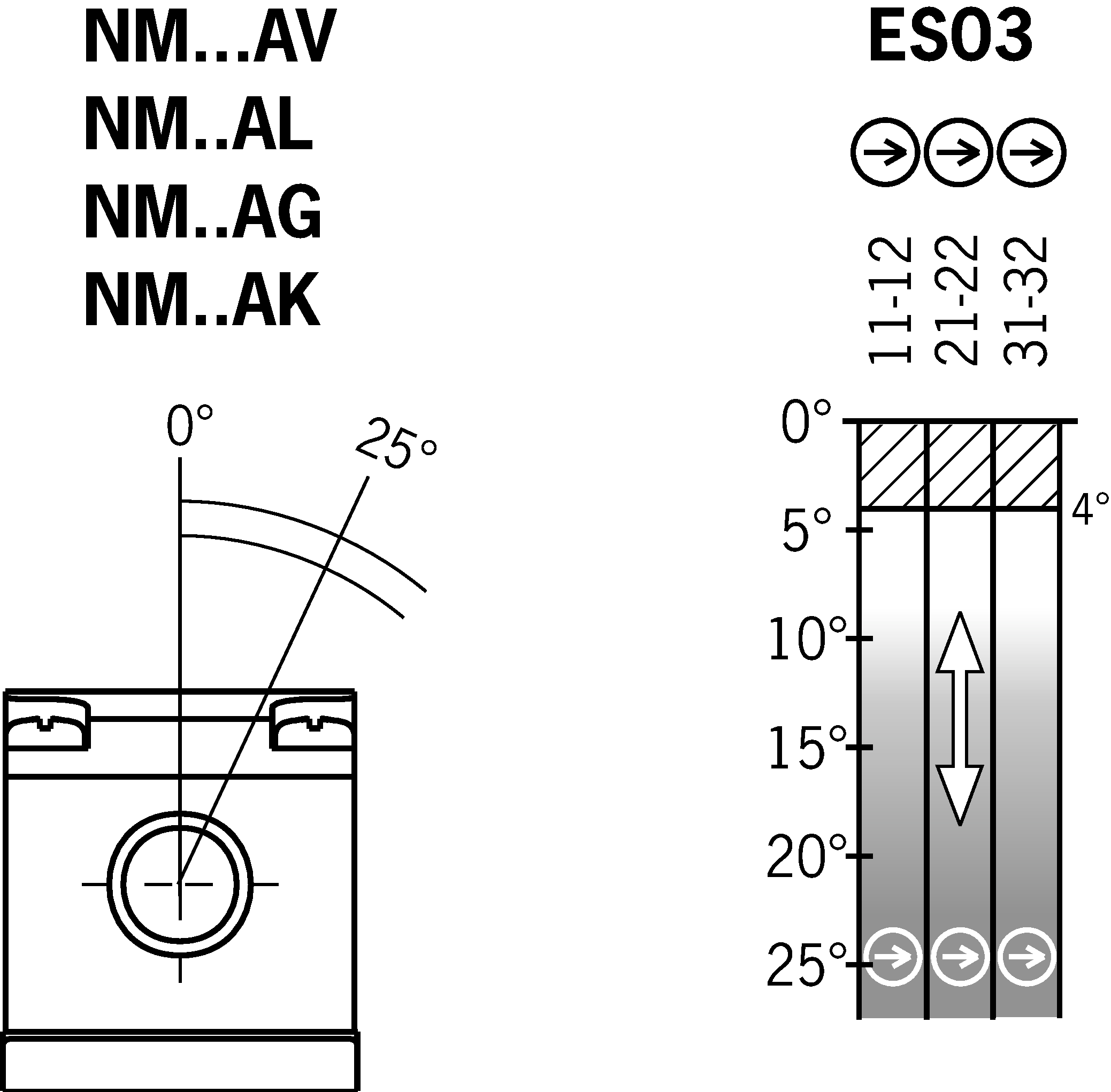 Diagramy směnových jízd