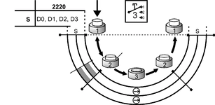 Diagrama do curso de comutação