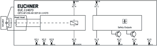 Repérage des bornes