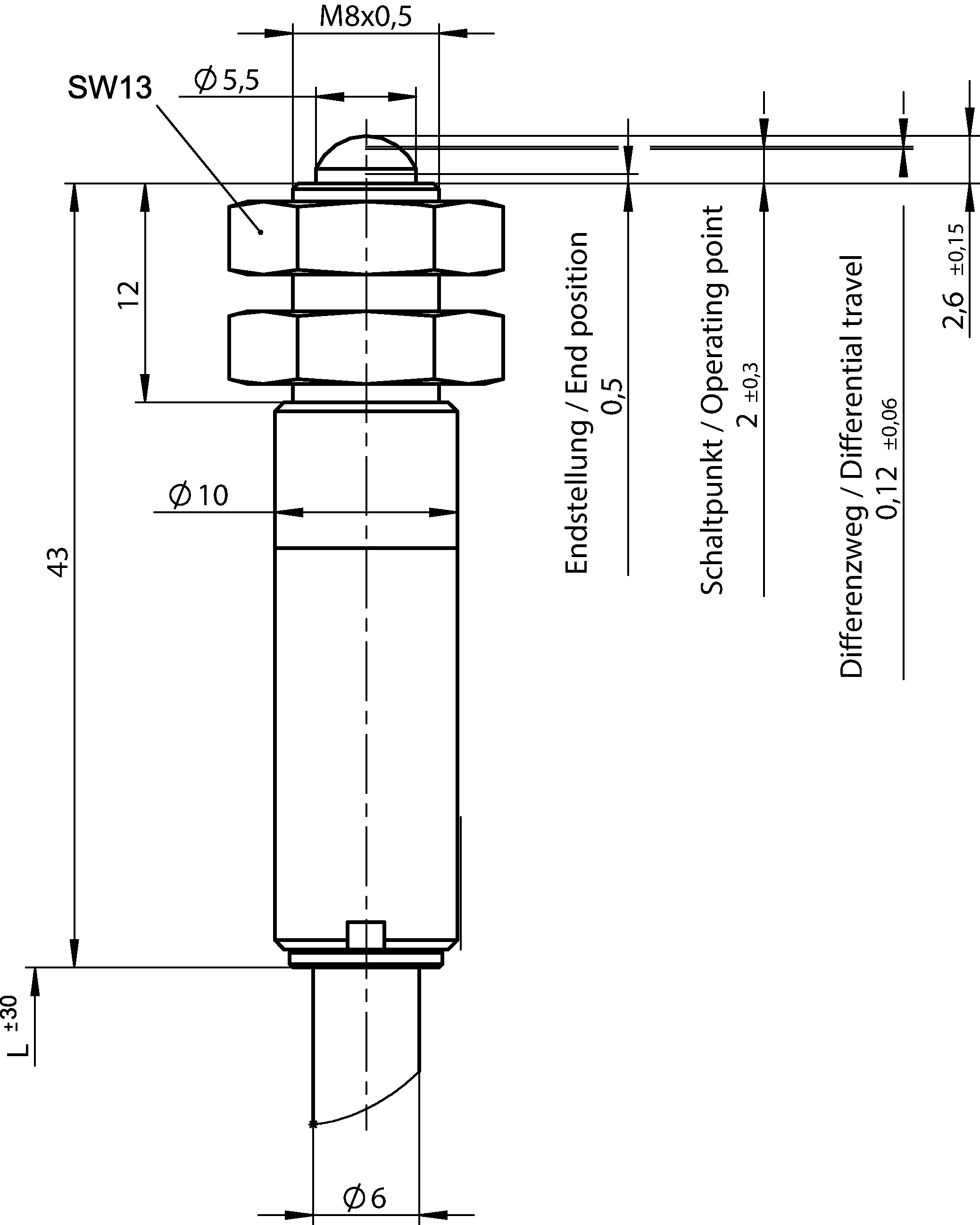 Rozměrové výkresy