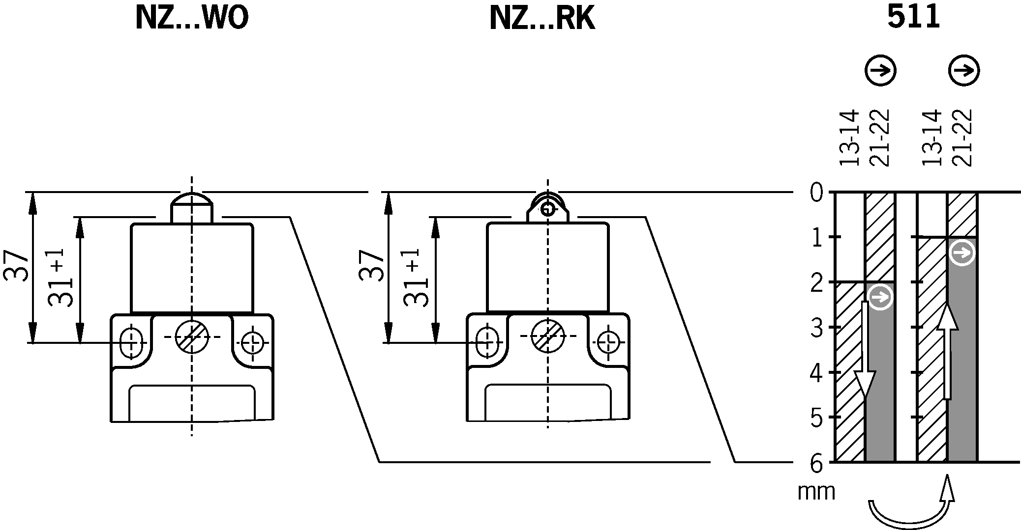 Diagramas de viagem por turnos