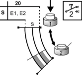 Diagramme de commutation