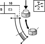 Diagrama do curso de comutação