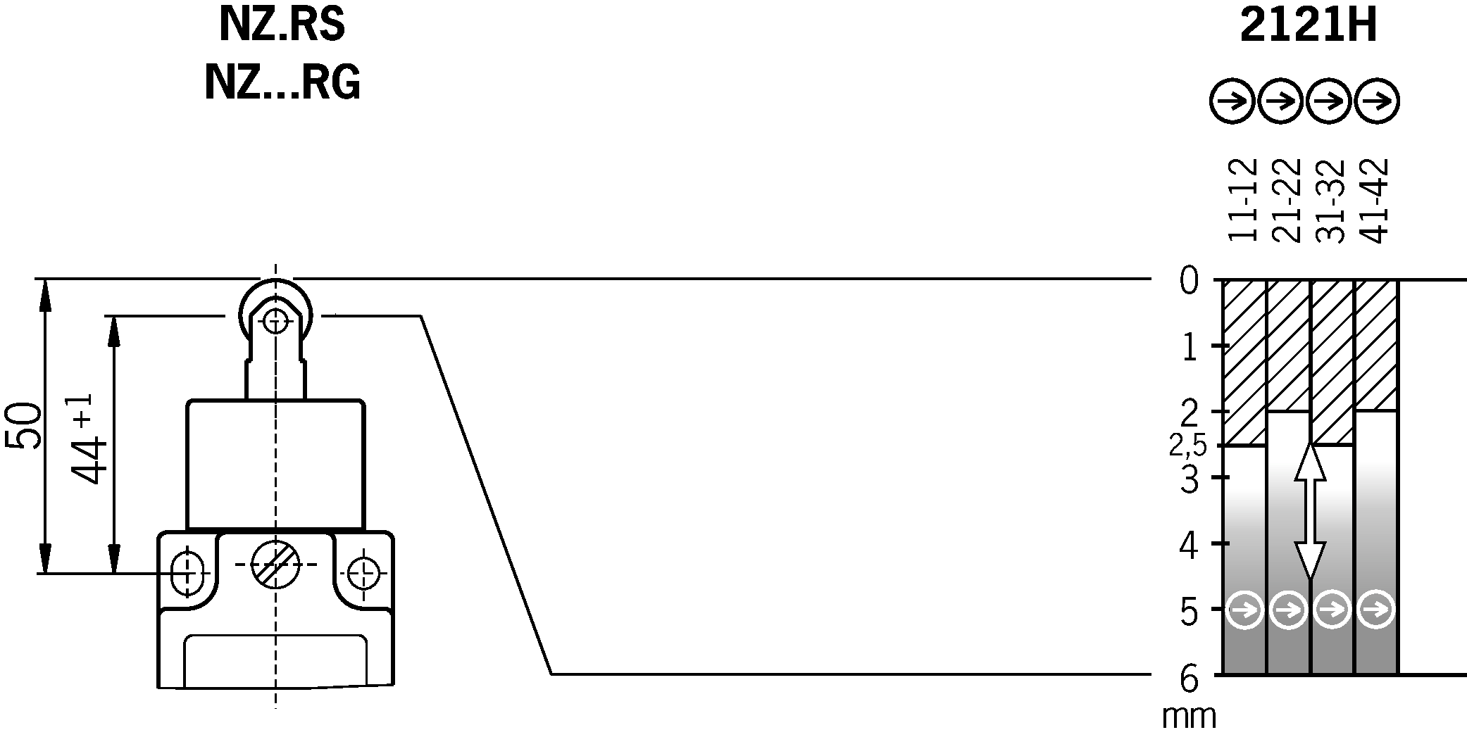 Diagramas de viagem por turnos