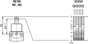 Diagrama do curso de comutação