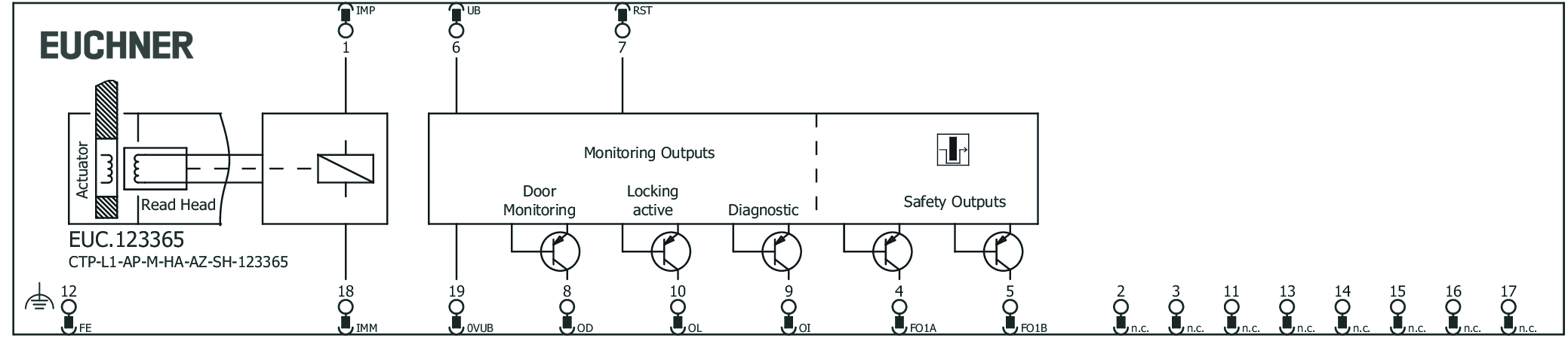 Exemples de connexion