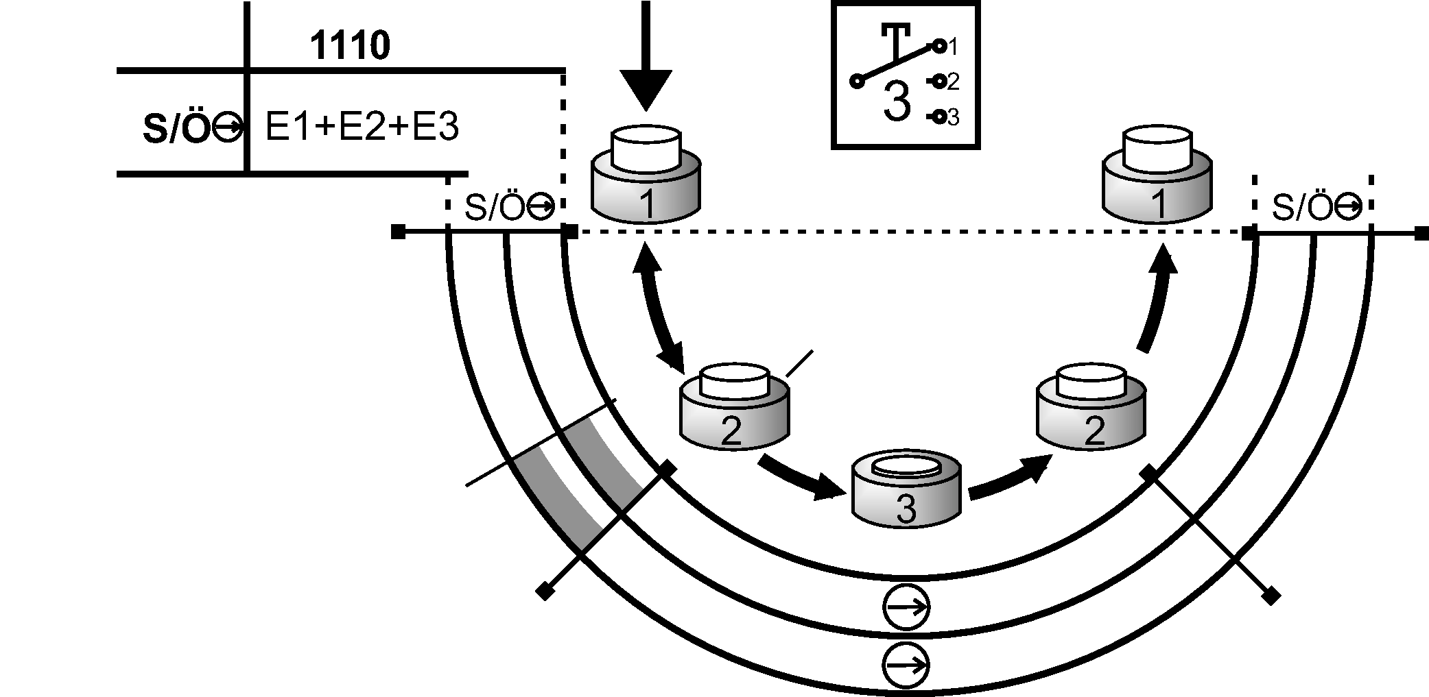 Schaltwegdiagramme