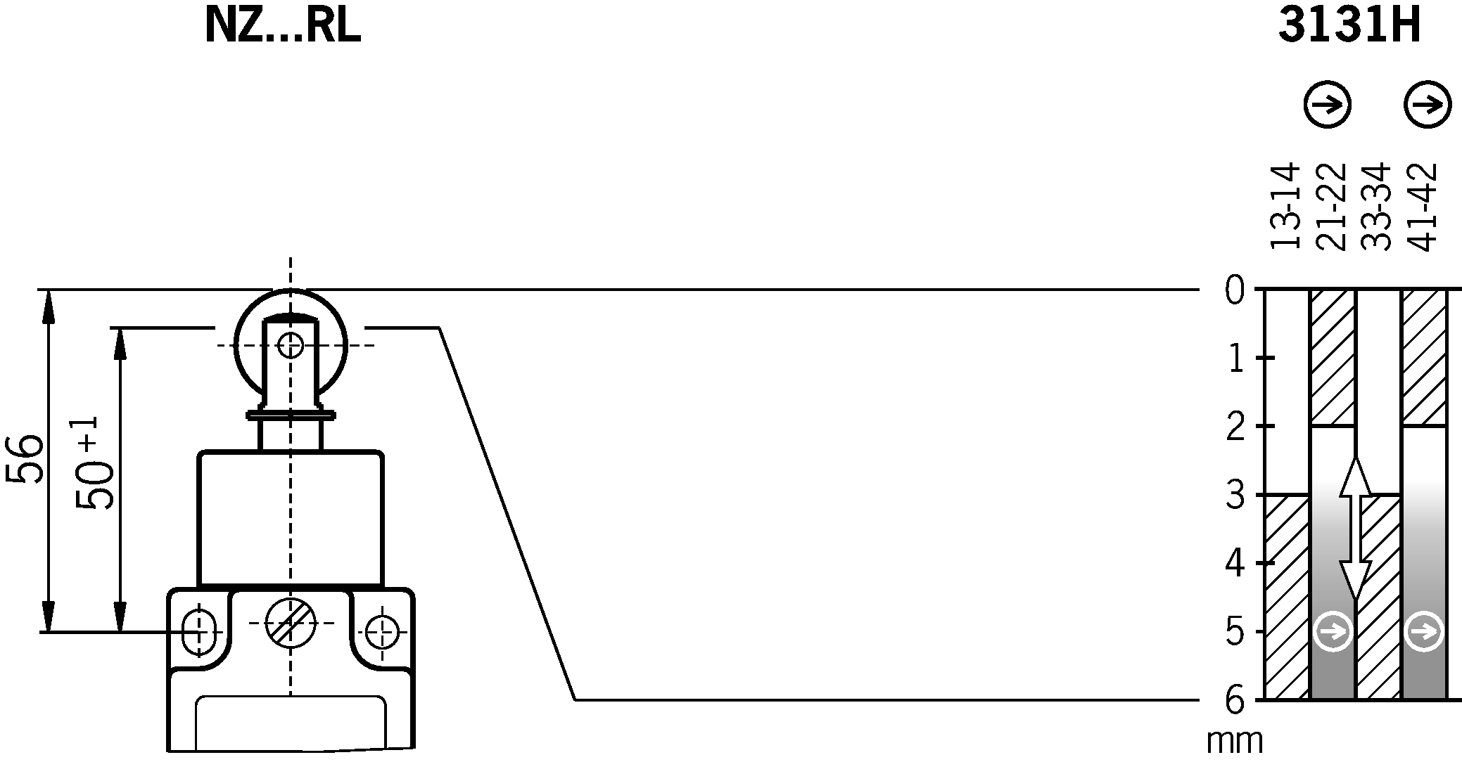 Diagramas de viagem por turnos