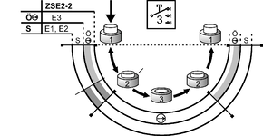 Diagrama do curso de comutação