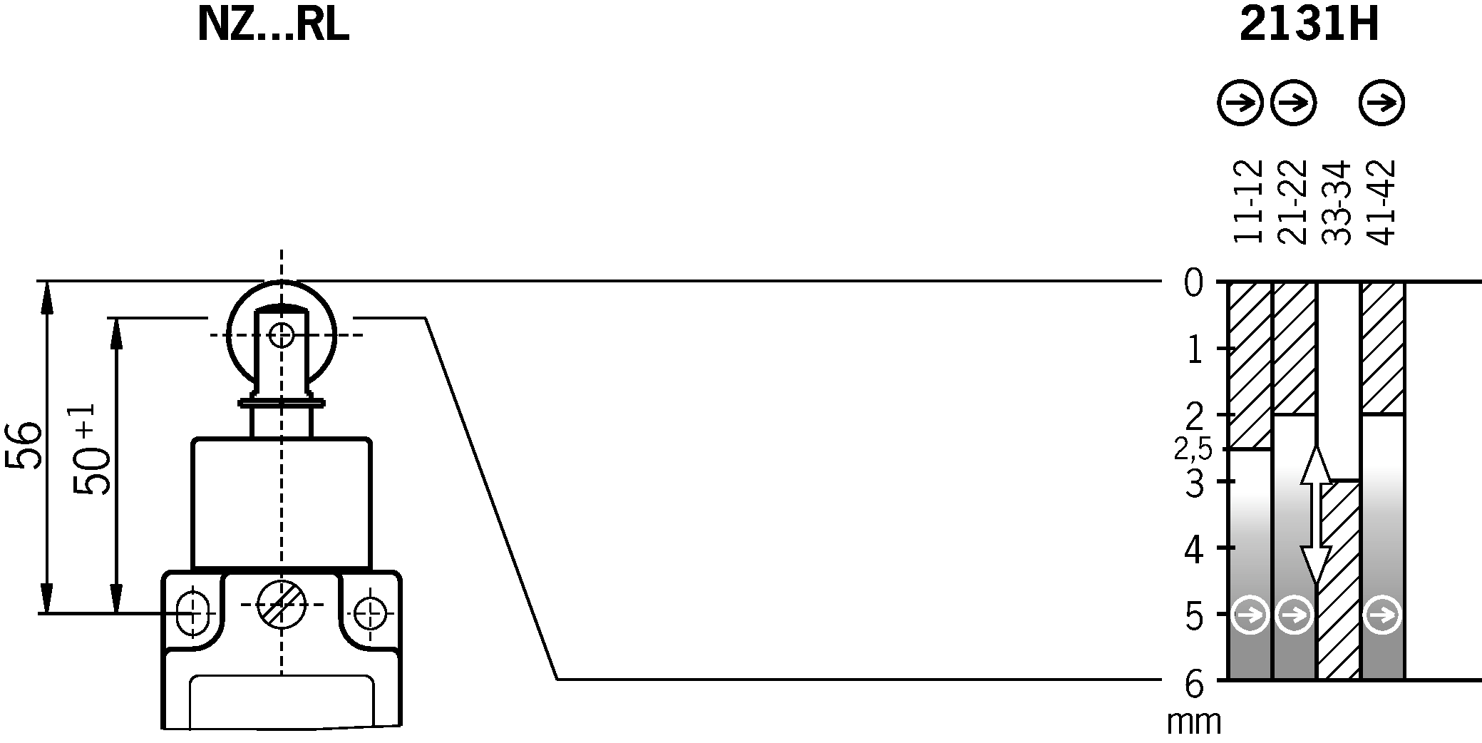 Diagramas de viagem por turnos