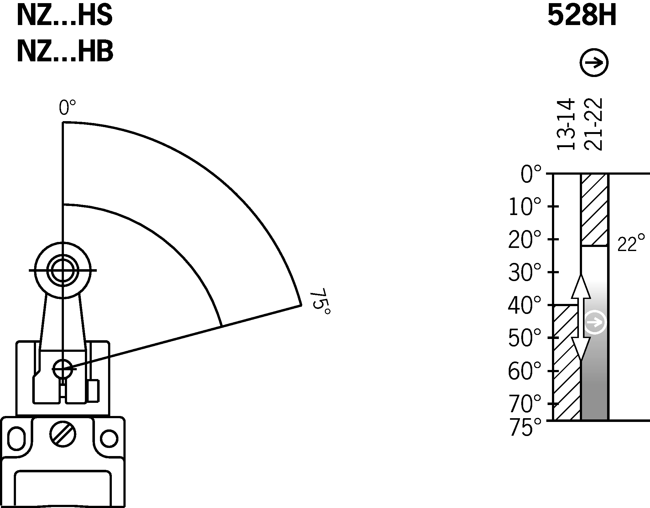 Diagramas de viagem por turnos