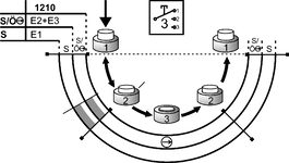 Diagramme de commutation