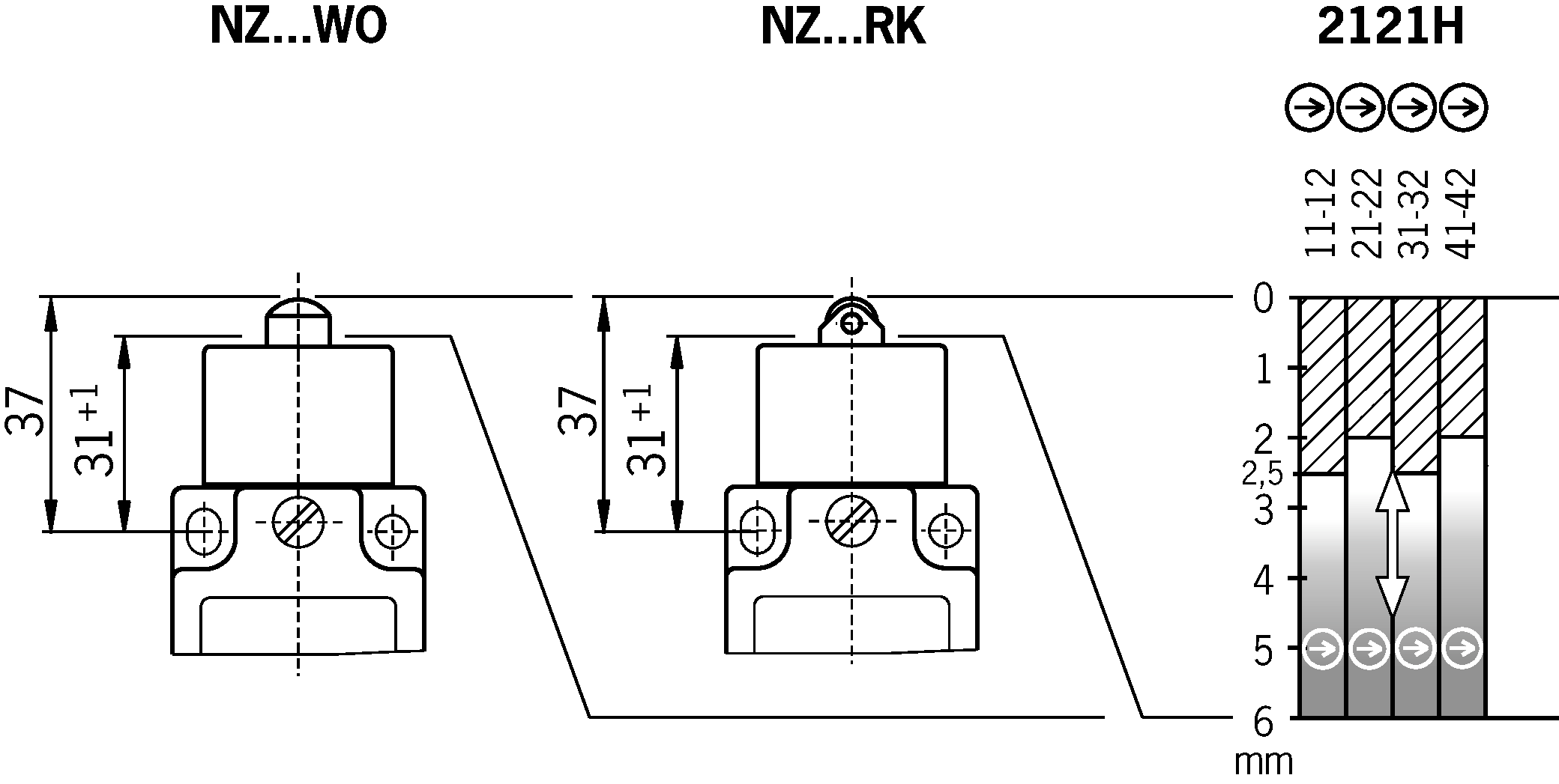 Diagramas de viagem por turnos