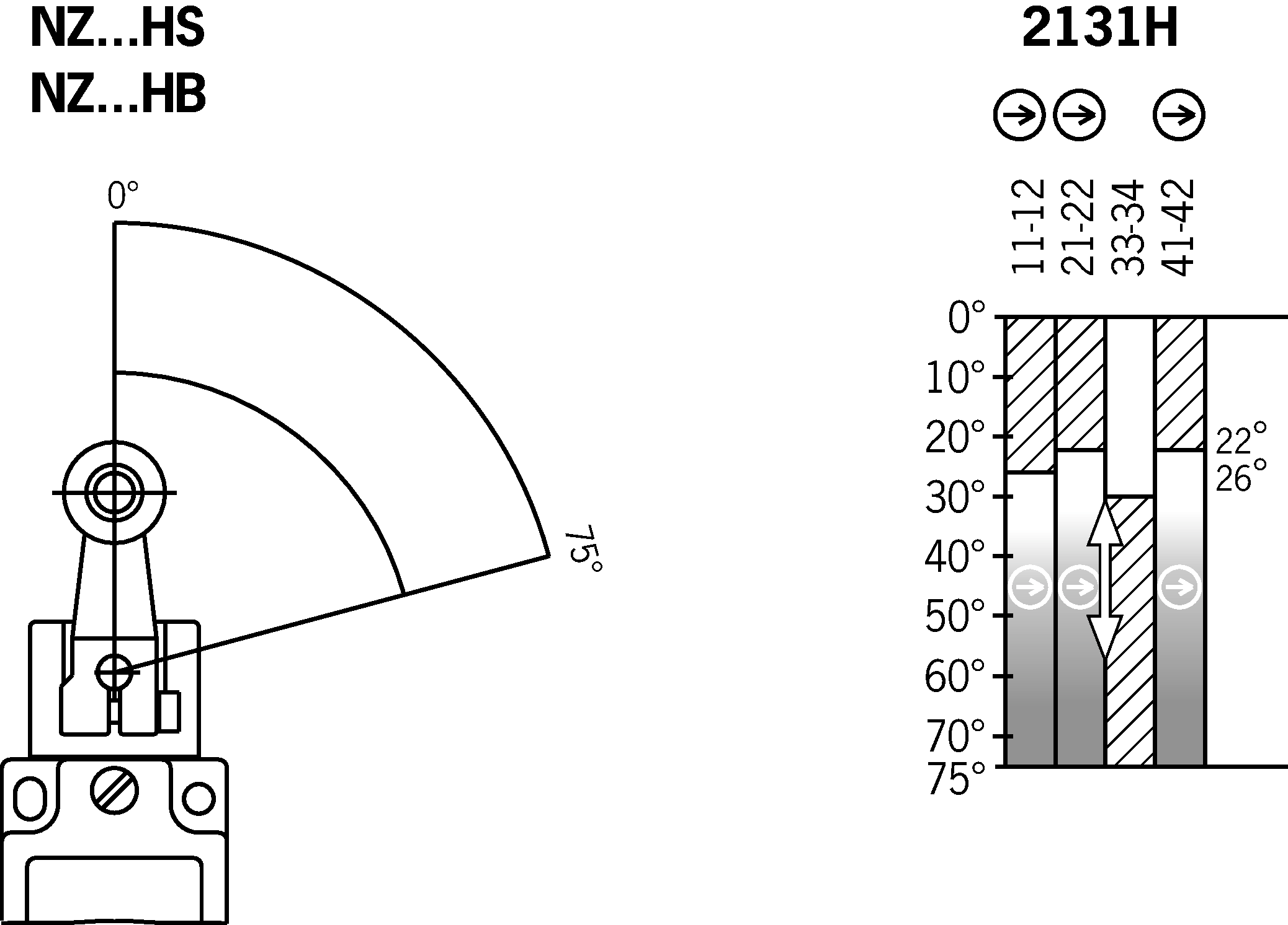Diagramas de viagem por turnos
