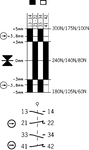 Diagramme de commutation
