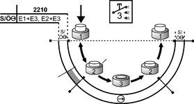 Diagramme de commutation