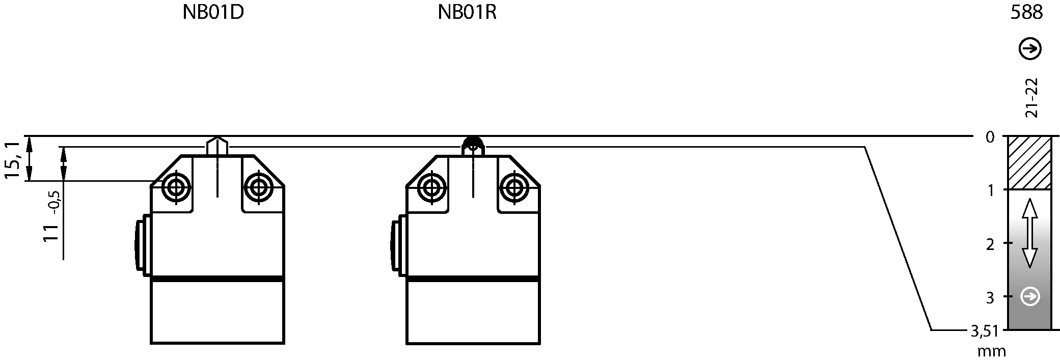 Diagramas de viagem por turnos