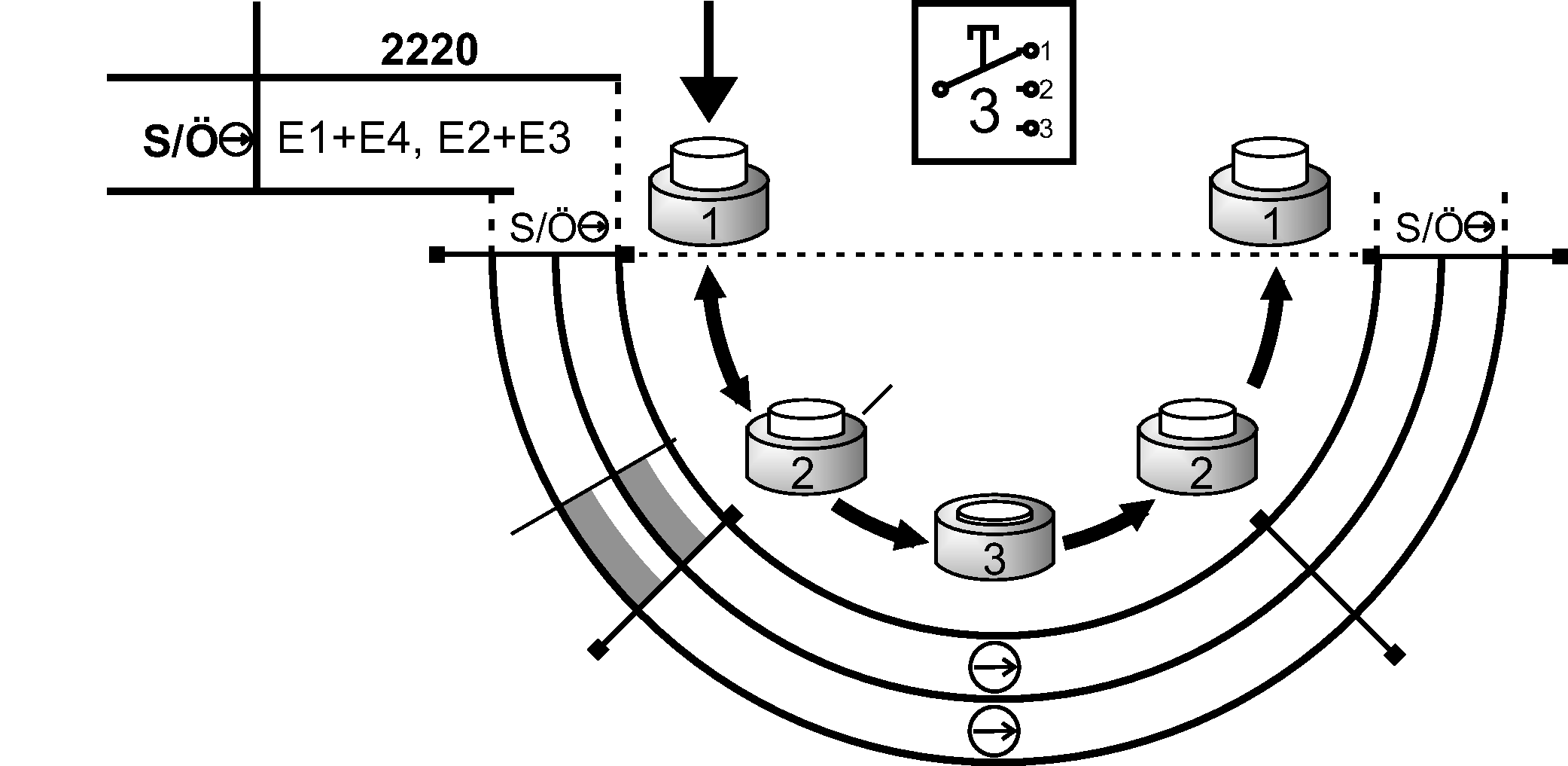 Shift travel diagrams