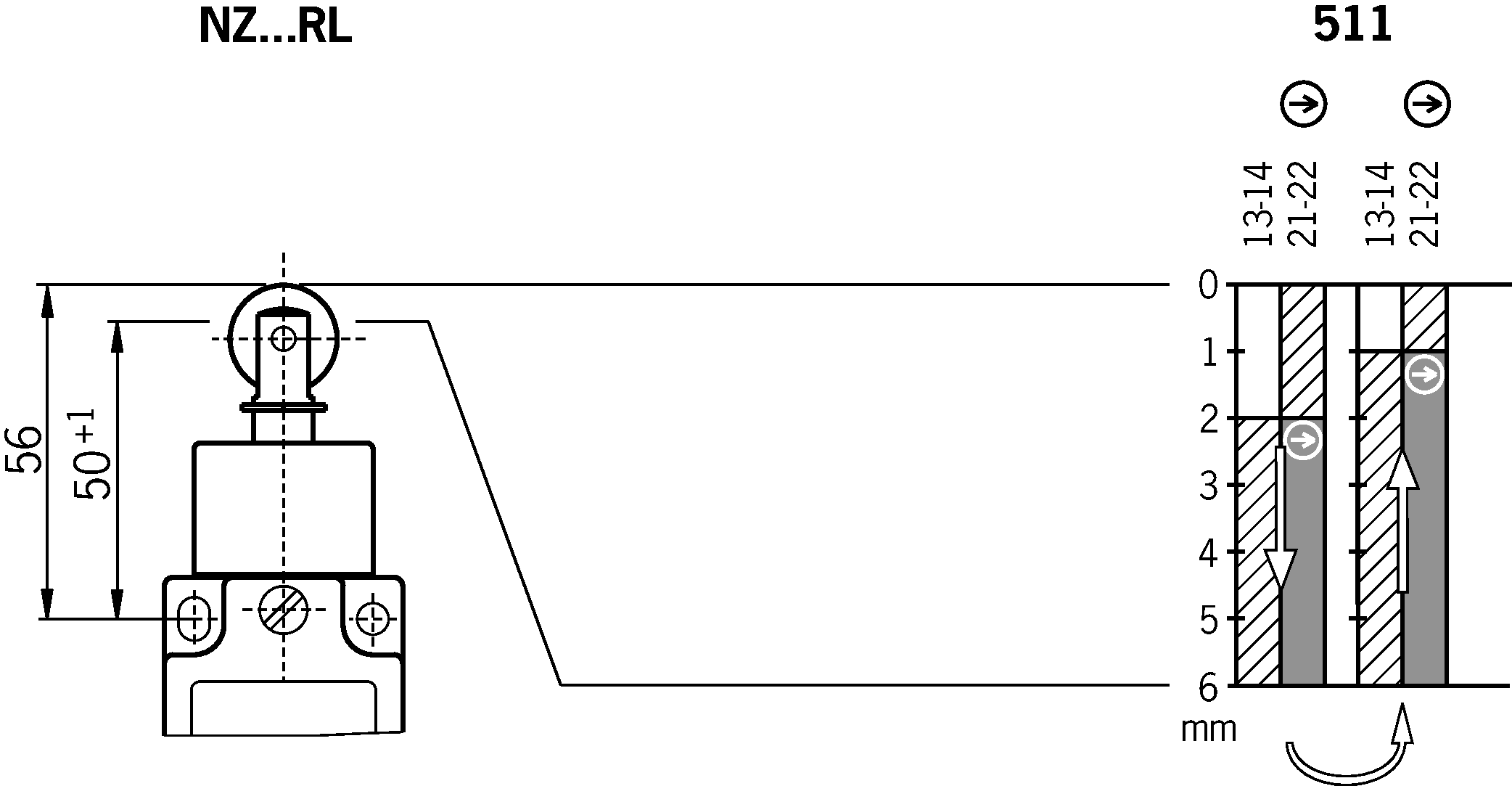 Diagramas de viagem por turnos