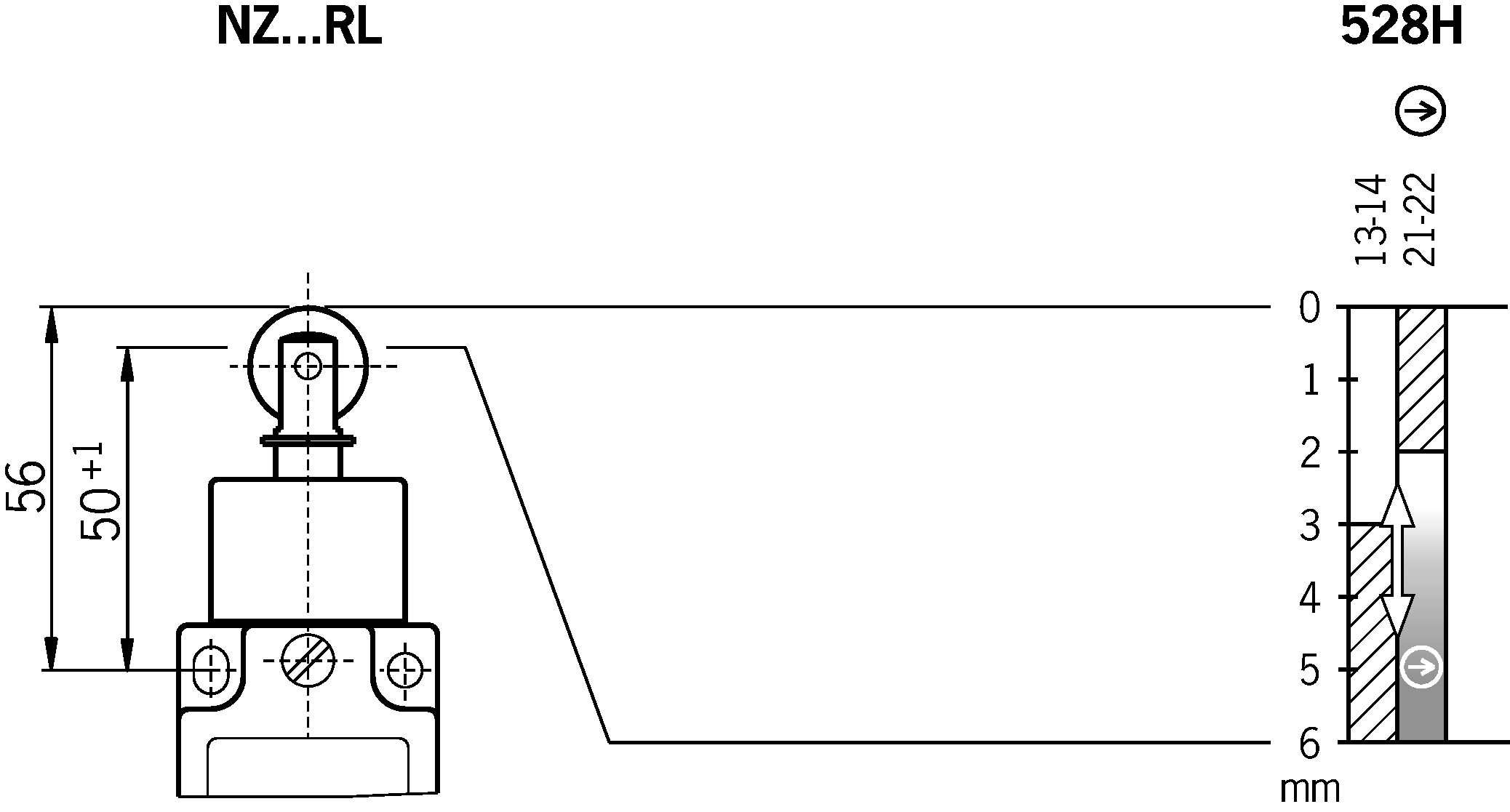 Diagramas de viagem por turnos