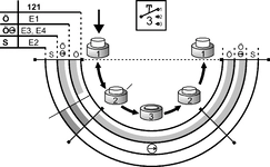 Diagramme de commutation