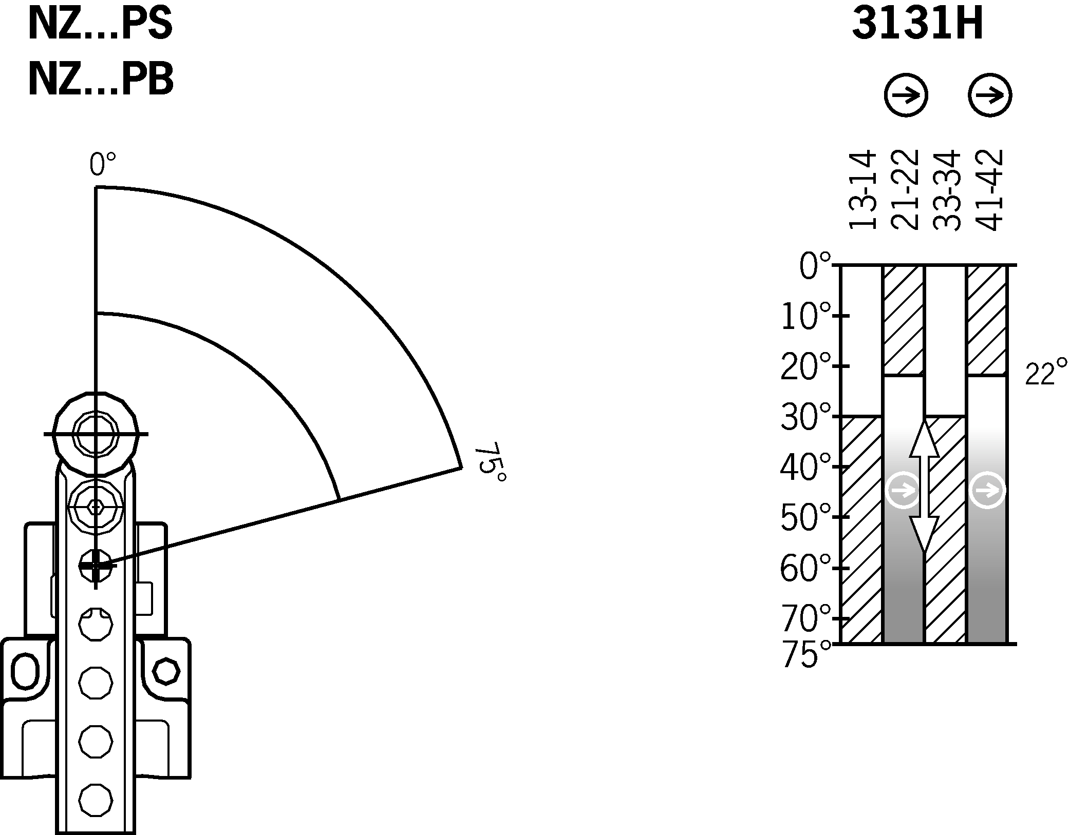 Diagramas de viagem por turnos