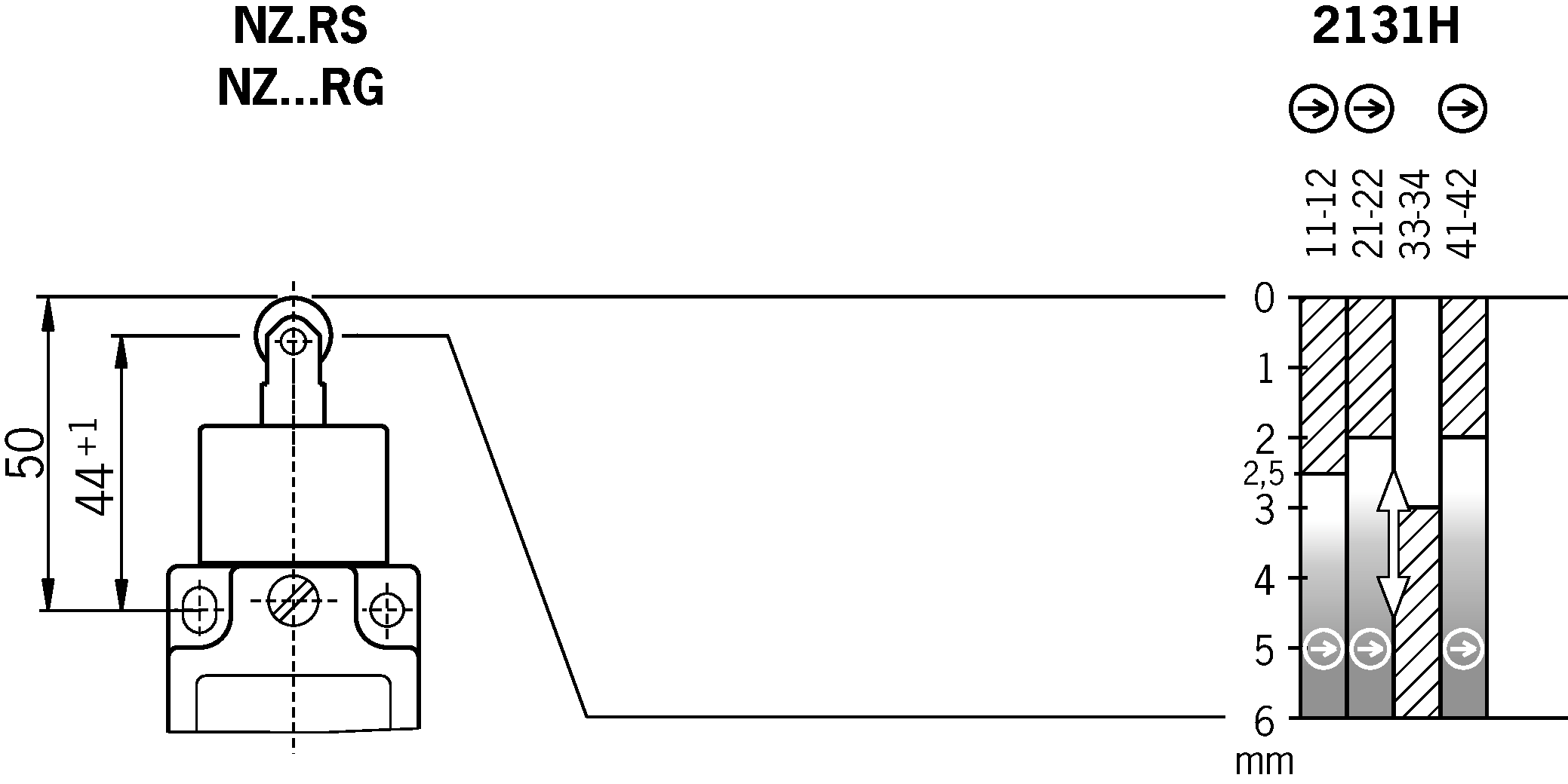 Diagramas de viagem por turnos