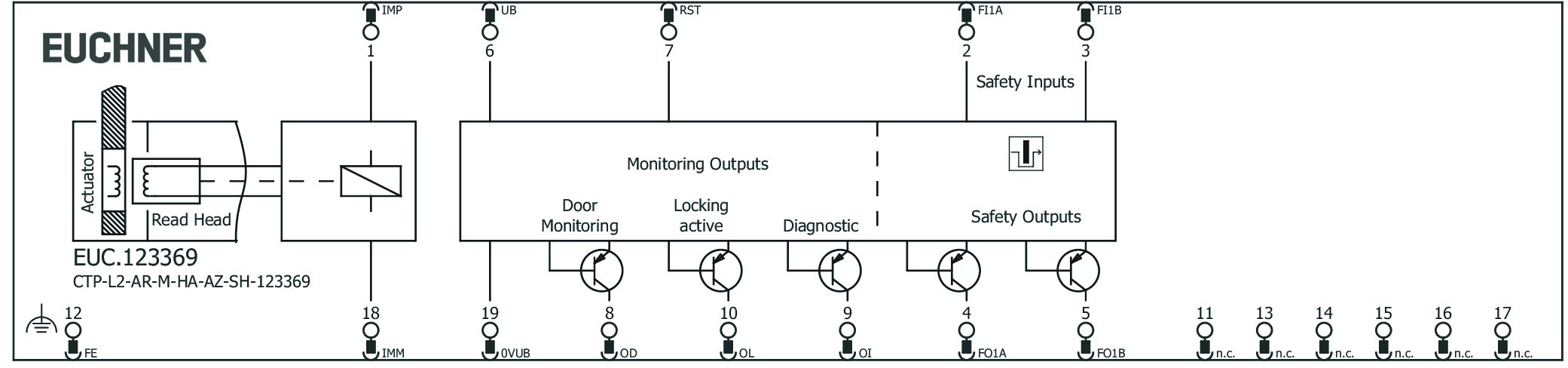 Exemples de connexion