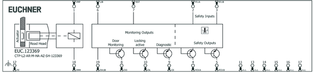 Repérage des bornes