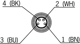 Repérage des bornes