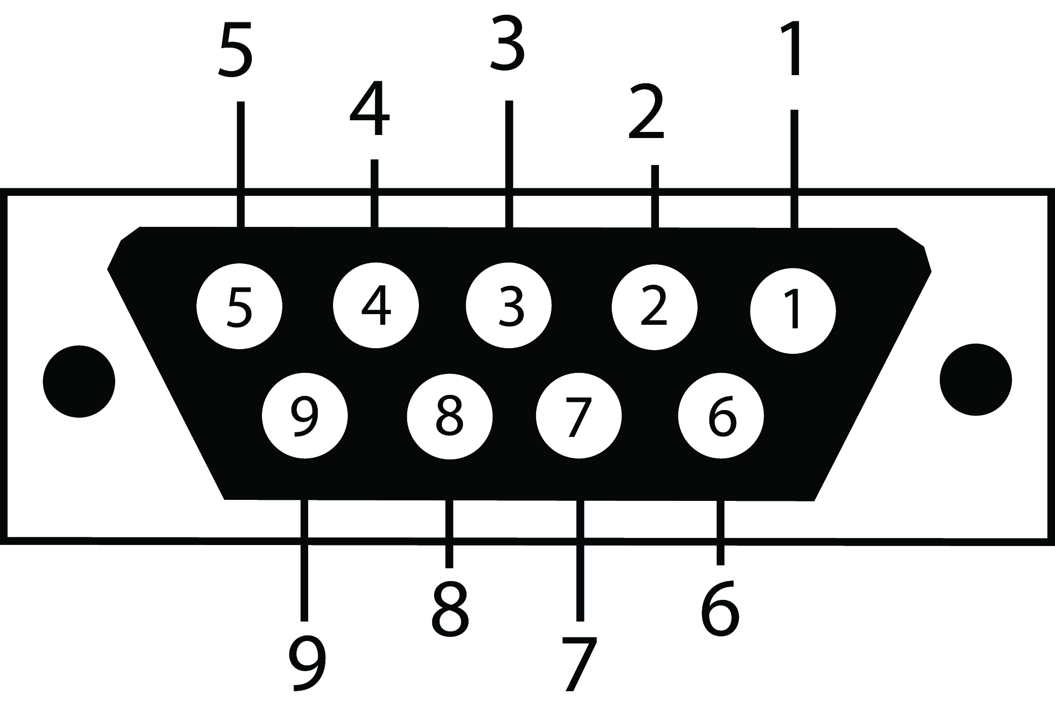 Exemples de connexion