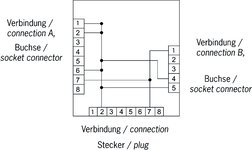 Připojovací schéma