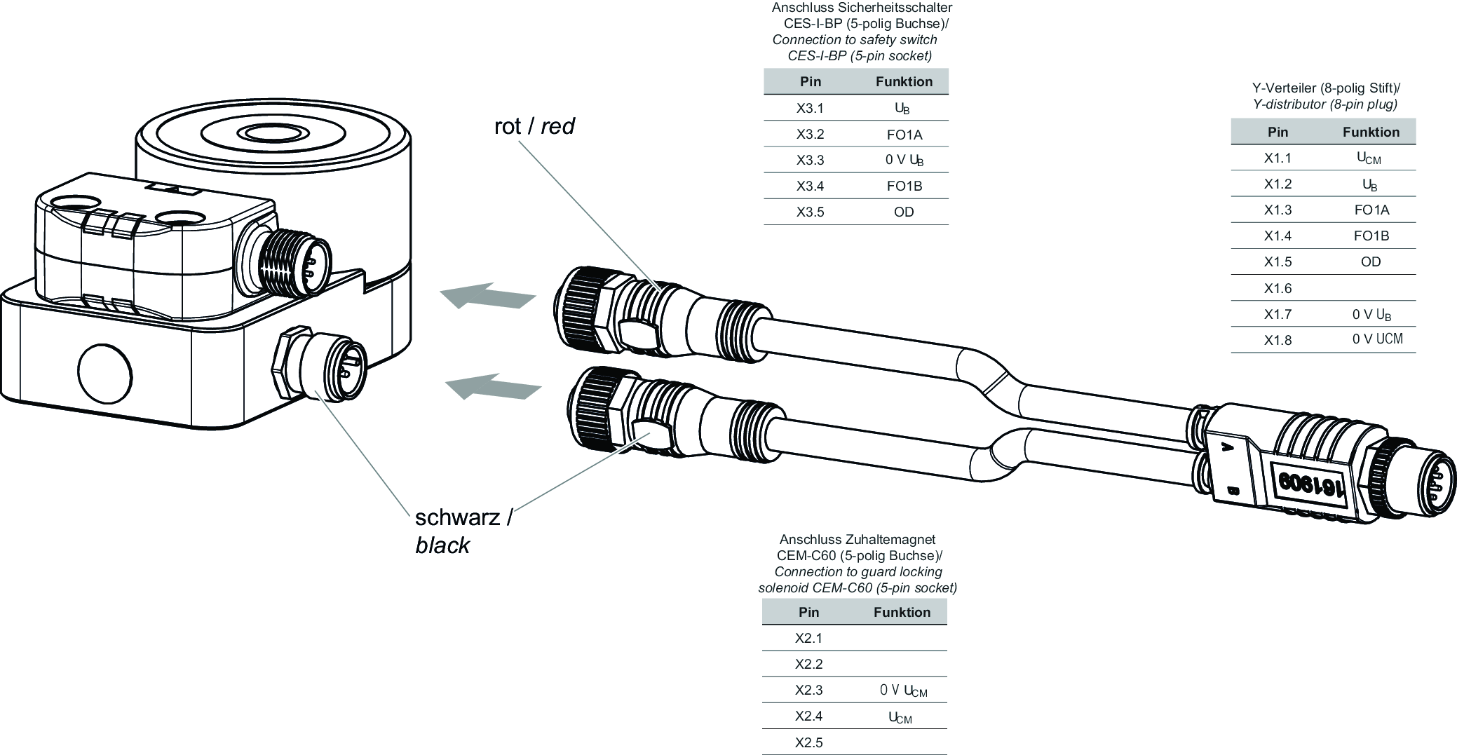 Exemples de connexion