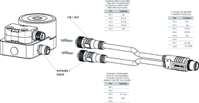 Repérage des bornes