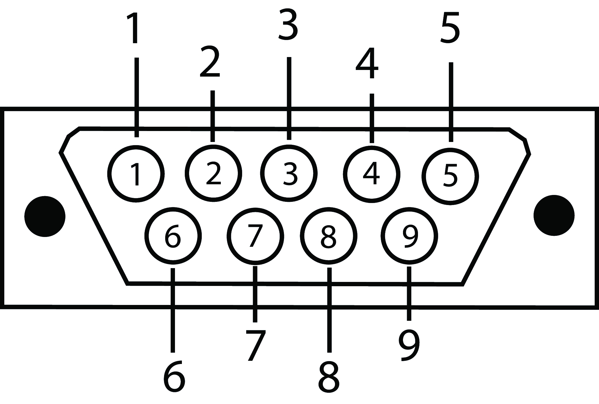 Exemples de connexion