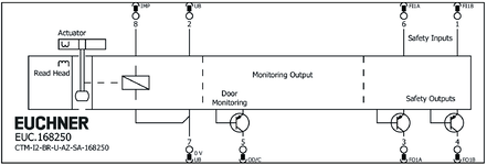 Připojovací schéma