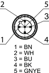 Steckerbelegung (Ansicht auf Steckseite)