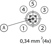 Esquema de conexão