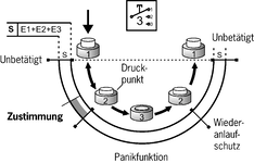 機能シーケンス