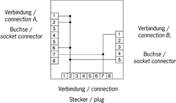 Esquema de conexão