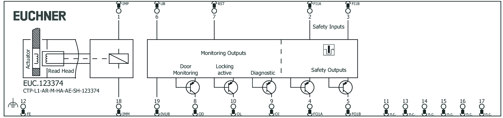 Exemples de connexion