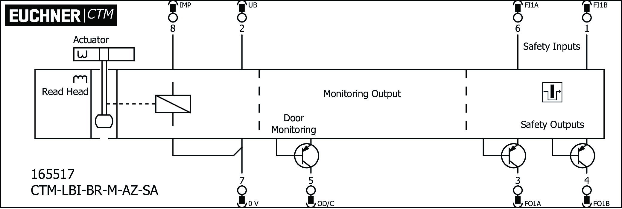 Exemples de connexion