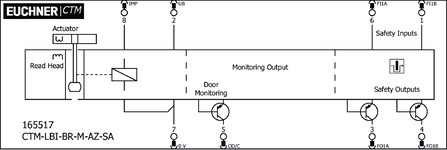 Repérage des bornes