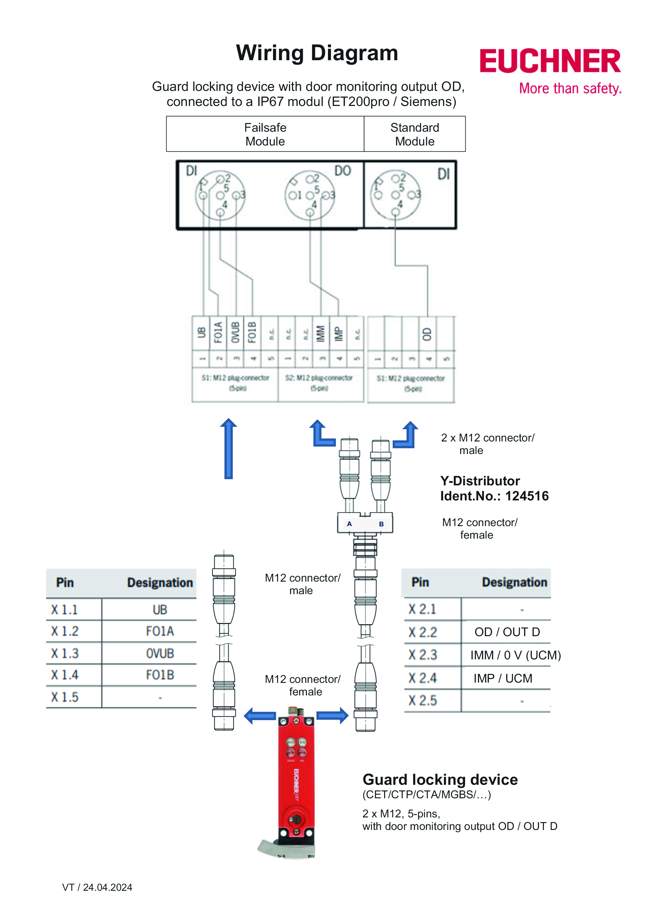 Exemples de connexion