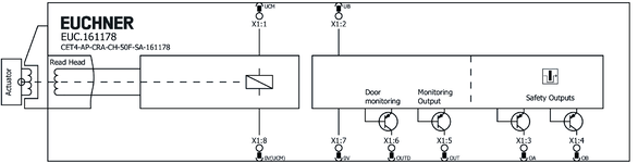 Repérage des bornes