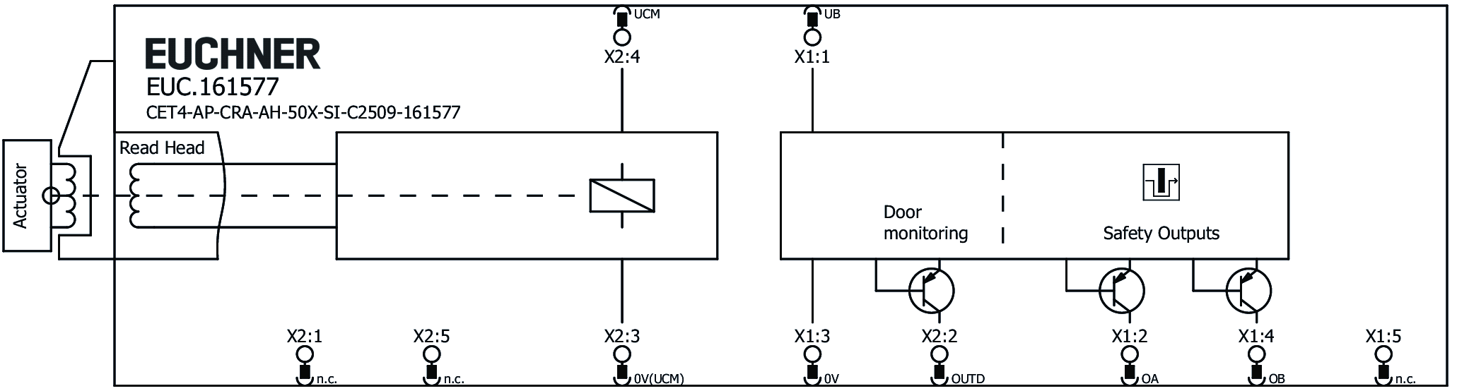 Exemples de connexion